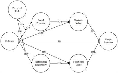 Adorable interactions: investigating the influence of AI voice assistant cuteness on consumer usage intentions
